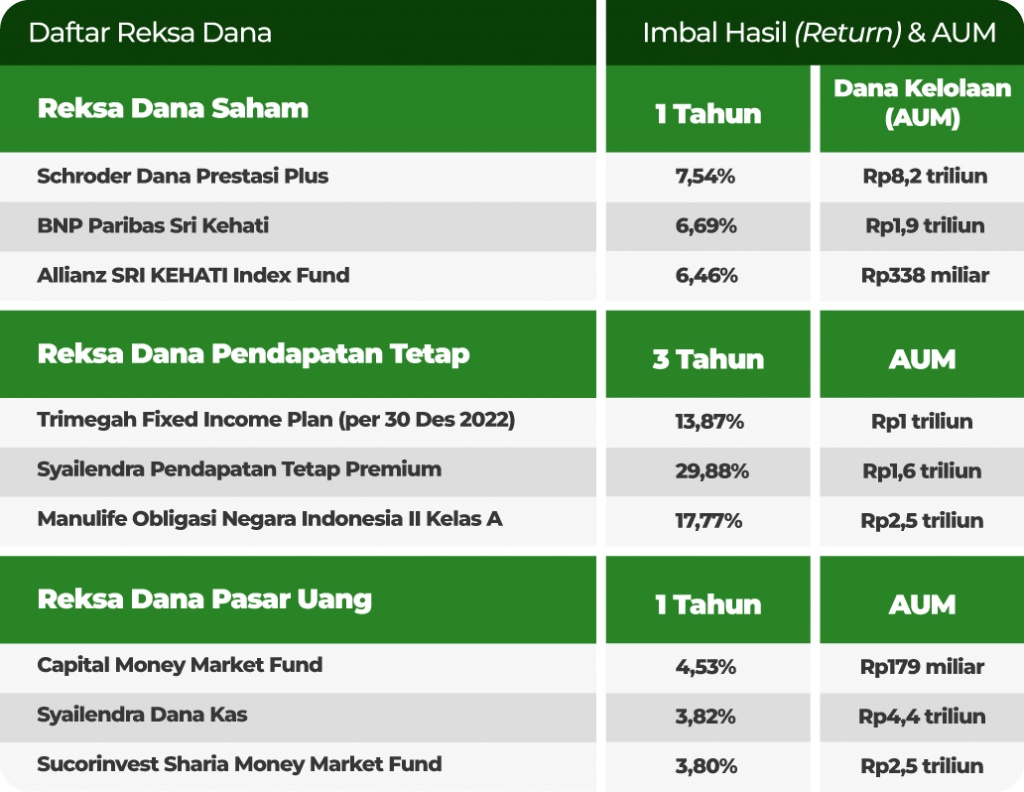 5 Langkah Jitu Raih Keuntungan Maksimal Dengan Menabung Reksadana Di Indonesia