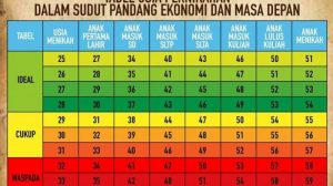 Menakjubkan! Usia 27 Tahun, Waktu Ideal Untuk Menikah?