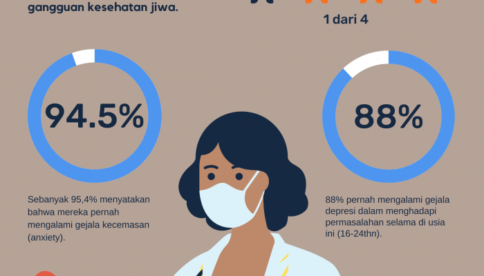 Tantangan Besar: 5 Alasan Mengapa Remaja Rentan Terhadap Masalah Kesehatan Mental