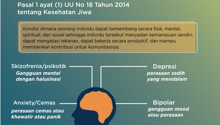 5 Langkah Kuat Mengatasi Gangguan Kesehatan Mental: Raih Kembali Keseimbangan Jiwa