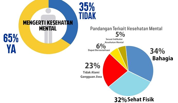 Mencegah 5 Gangguan Mental Mematikan Di Kalangan Pelajar Dan Remaja