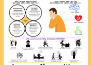 5 Faktor Utama Yang Memicu Gangguan Kesehatan Mental: Waspadai Dan Cari Bantuan!