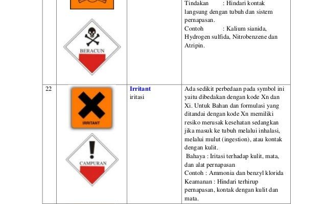 7 Tanda Bahaya: Ciri-ciri Tubuh Yang Berteriak Minta Pertolongan!