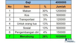 30% Dari 4 Juta Berapa?