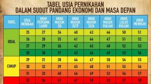 Sangat Membingungkan! 25 Tahun Terlalu Tua Untuk Menikah?