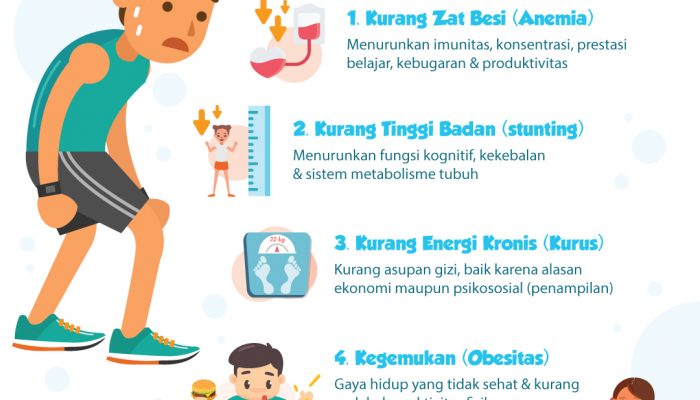 5 Ancaman Serius Yang Mengancam Kesehatan Mental Remaja