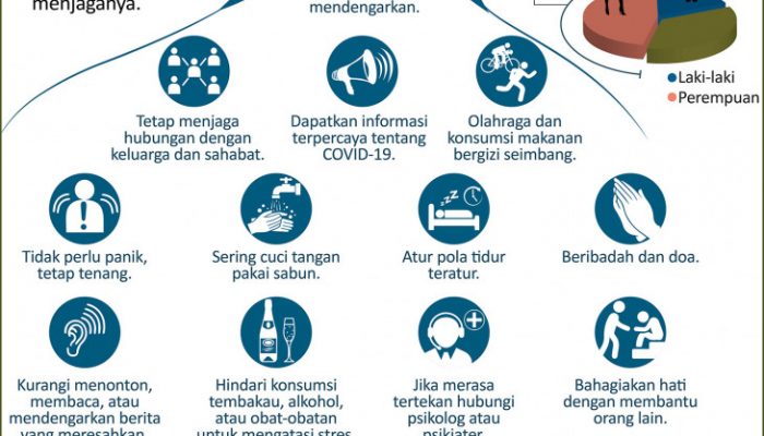 5 Hal Penting Yang Harus Anda Ketahui Tentang Konsep Kesehatan Mental Yang Melepaskan Anda Dari Stigma