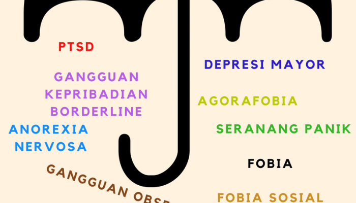 Apa Beda Gangguan Mental Dan Gangguan Jiwa?