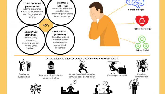 5 Faktor Utama Yang Memicu Gangguan Mental: Mengenali Penyebabnya Untuk Menyembuhkan